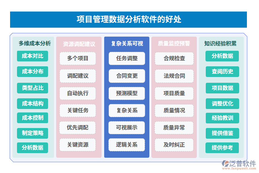 項目管理數(shù)據(jù)分析軟件的好處