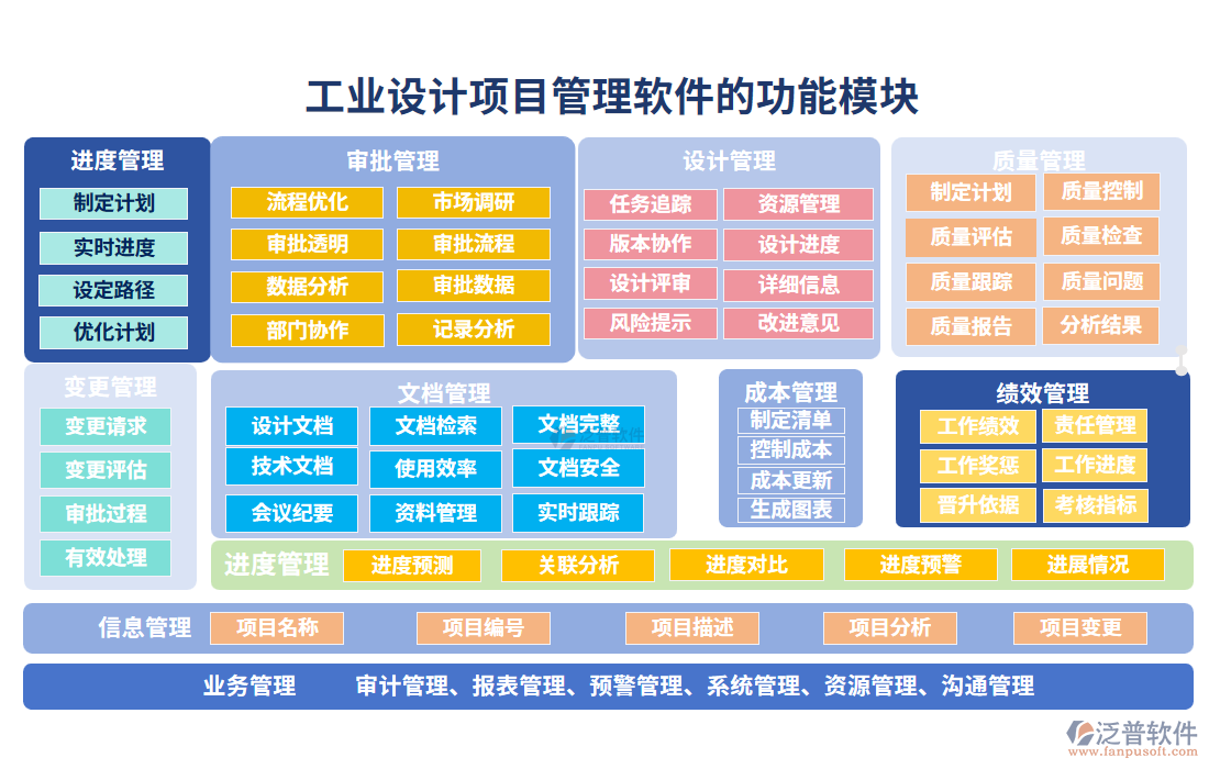 工業(yè)設(shè)計(jì)項(xiàng)目管理軟件的功能模塊