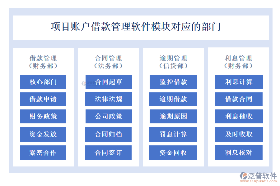 項(xiàng)目賬戶借款管理軟件