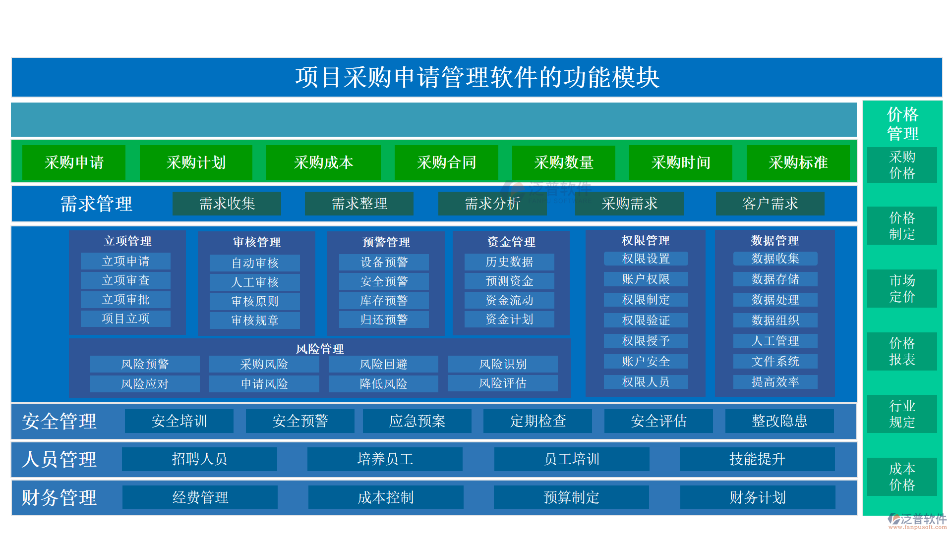 項(xiàng)目采購(gòu)申請(qǐng)管理軟件