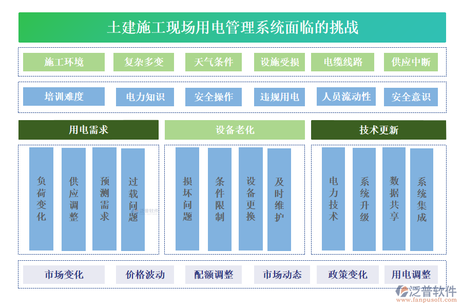 土建施工現(xiàn)場用電管理系統(tǒng)面臨的挑戰(zhàn)