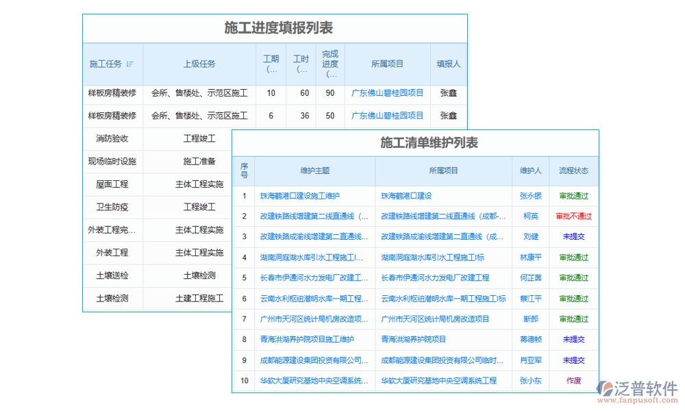 施工現(xiàn)場智慧工地管理系統(tǒng)的進度管理