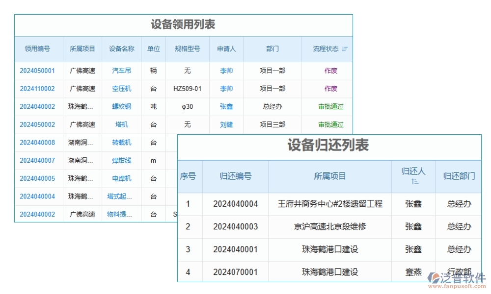 項(xiàng)目設(shè)備轉(zhuǎn)用管理軟件