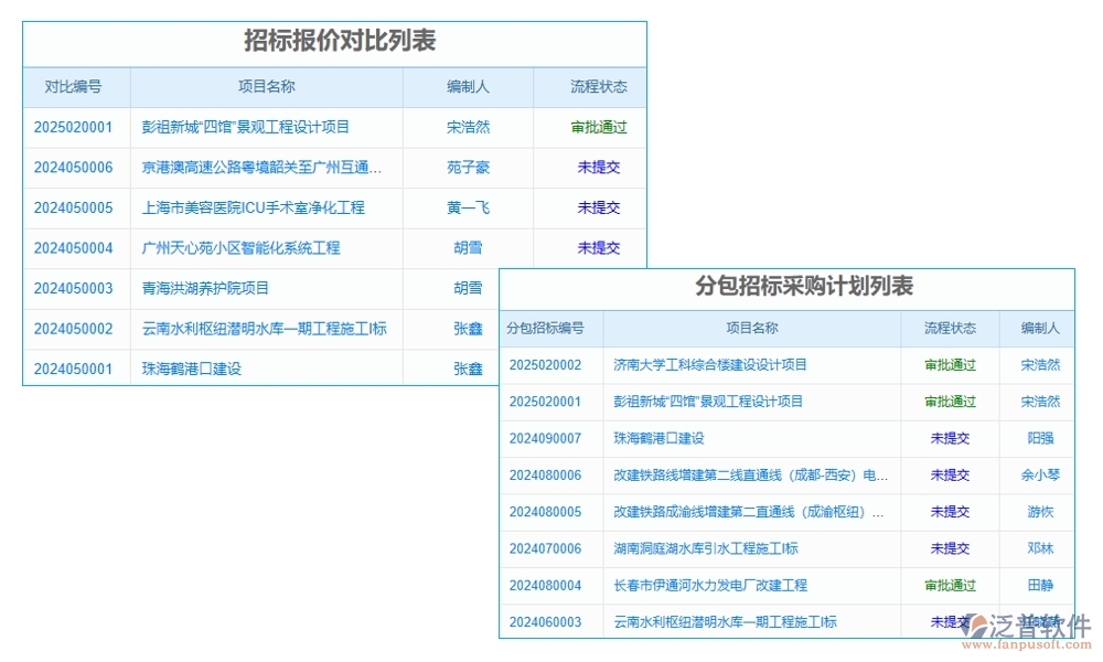 項(xiàng)目勞務(wù)比價評審管理軟件：供應(yīng)商一鍵篩選，報價實(shí)時對比，流程智能提醒