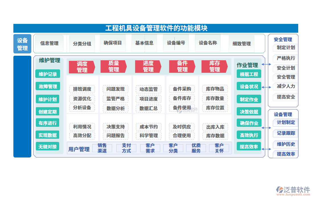 工程機具設備管理軟件的功能模塊