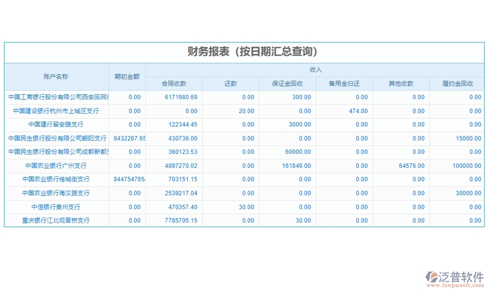 強化工程項目管理，臺賬系統(tǒng)助力用戶、項目、臺賬、查詢全面掌控