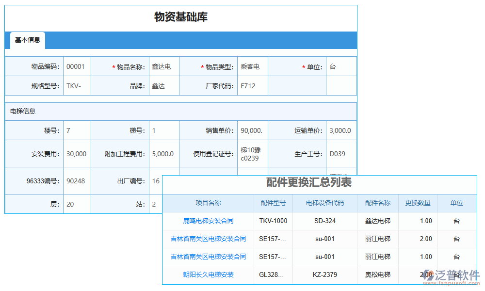 變更管理