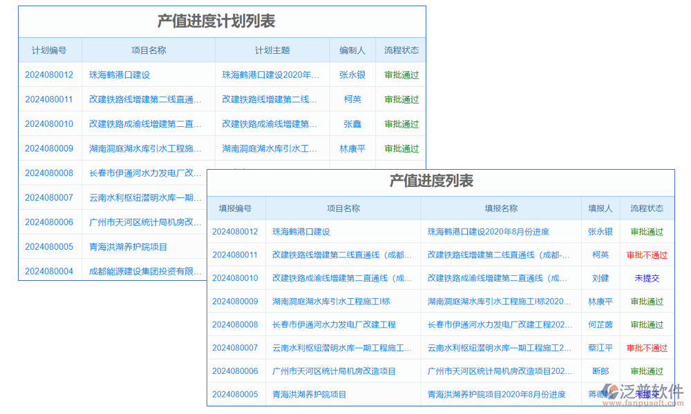 產(chǎn)值管理