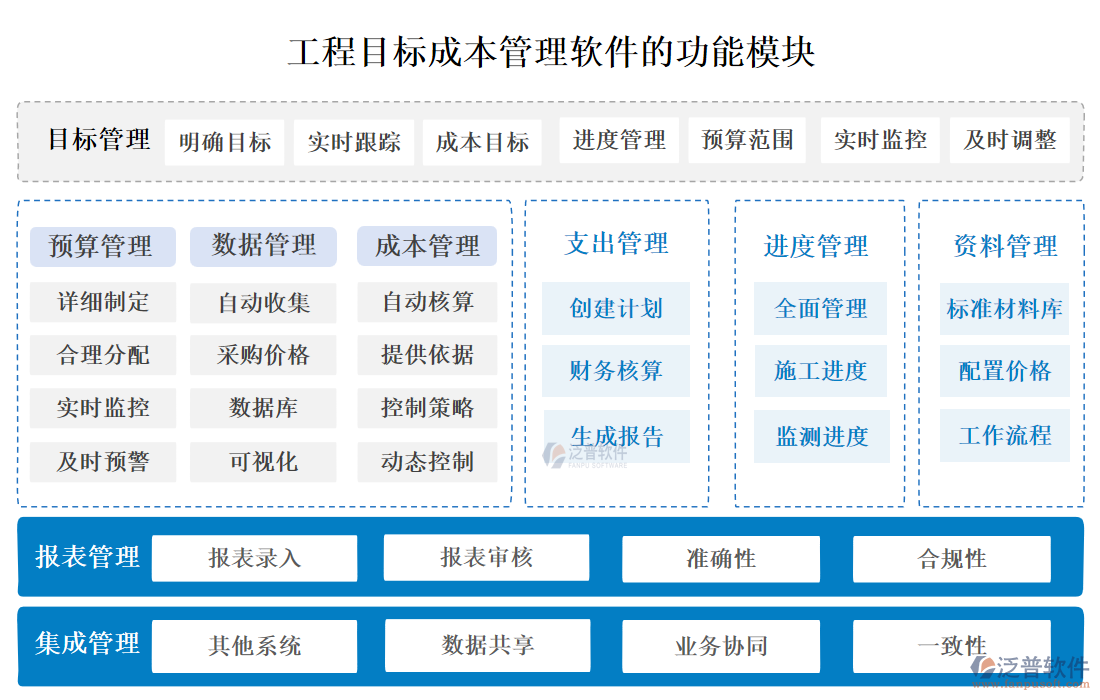 工程目標(biāo)成本管理軟件