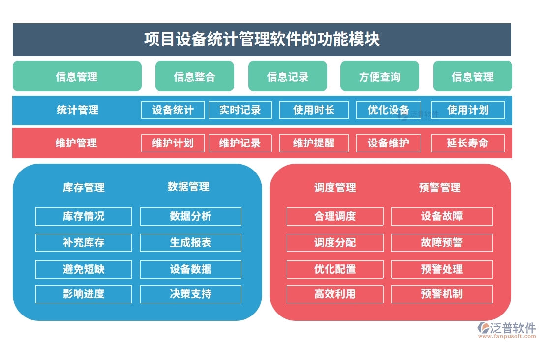 設(shè)備分配智能化，記錄維護(hù)自動(dòng)化！項(xiàng)目設(shè)備使用管理軟件，安全新標(biāo)準(zhǔn)