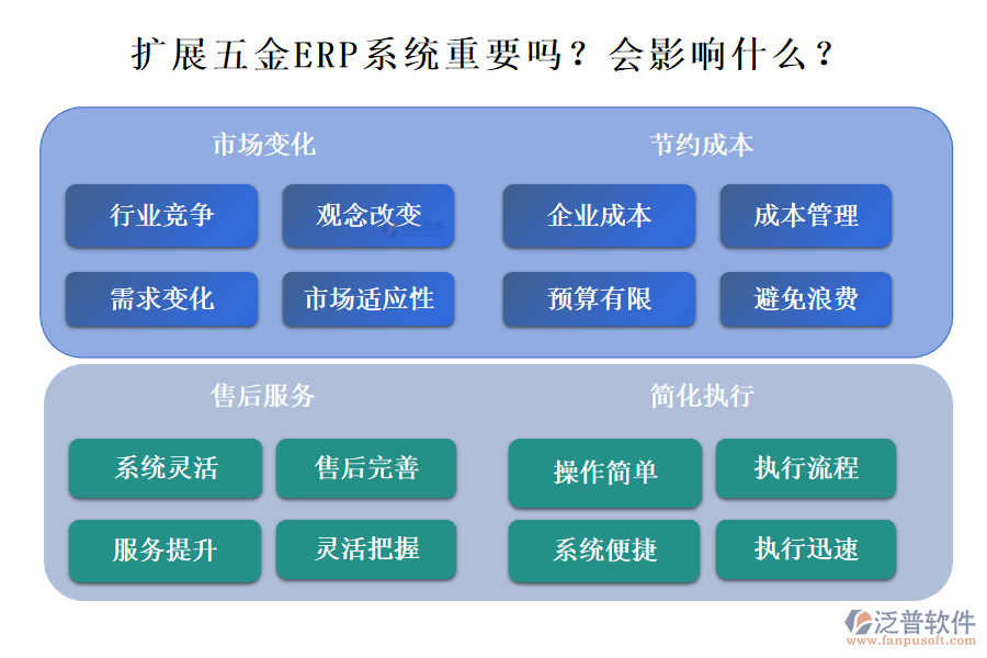 五金ERP系統(tǒng)的拓展性重要嗎？能影響什么？