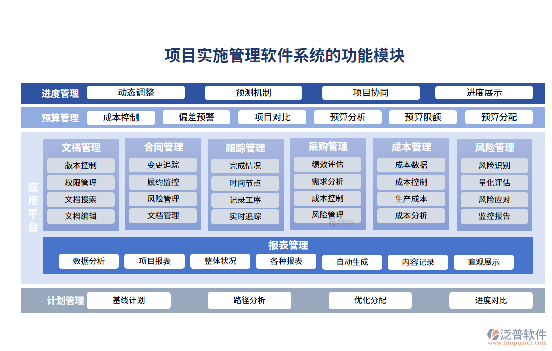 項(xiàng)目實(shí)施管理軟件系統(tǒng)的功能模塊