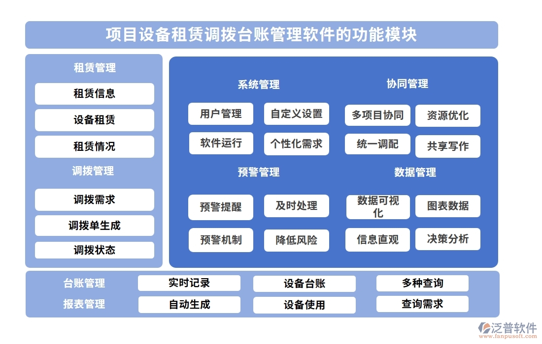 設(shè)備租賃輕松管，一站式臺(tái)賬軟件助你飛