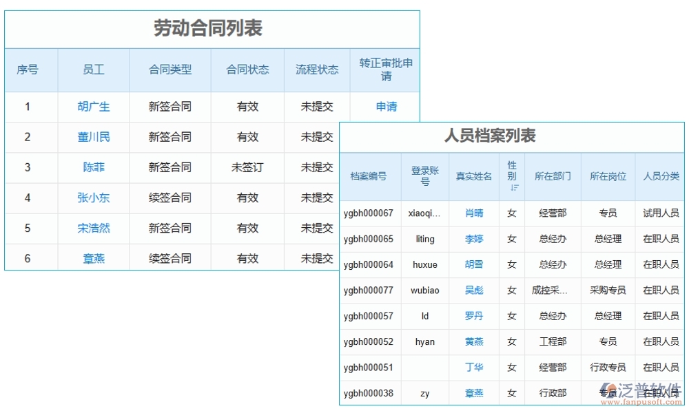 施工勞務(wù)總稅額管理軟件，引領(lǐng)稅務(wù)管理新紀元，勞務(wù)合同發(fā)票稅務(wù)全面智能化管理