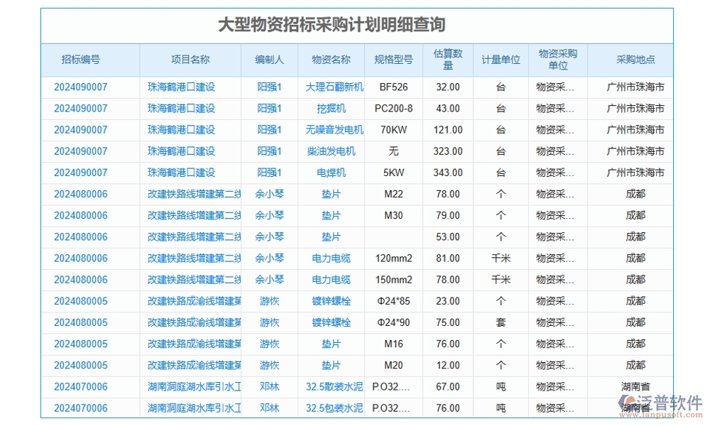 項(xiàng)目勞務(wù)比價評審管理軟件：供應(yīng)商一鍵篩選，報價實(shí)時對比，流程智能提醒