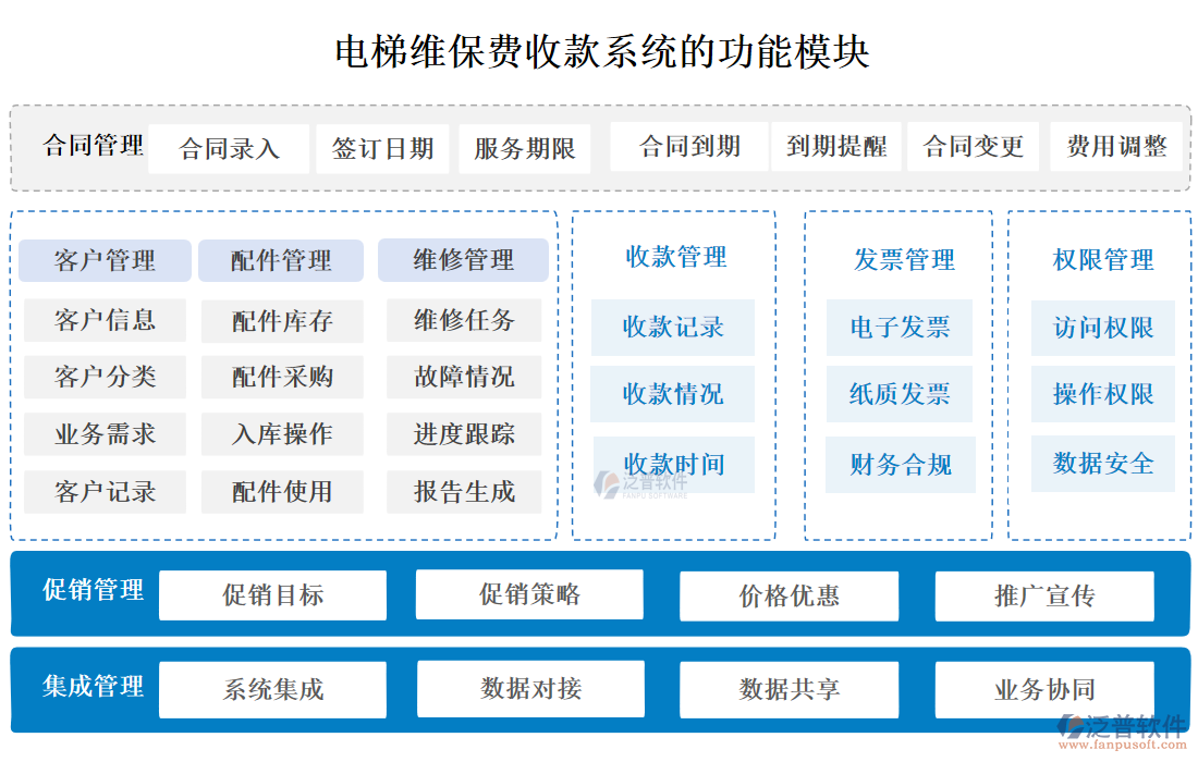 電梯維保費(fèi)收款系統(tǒng)