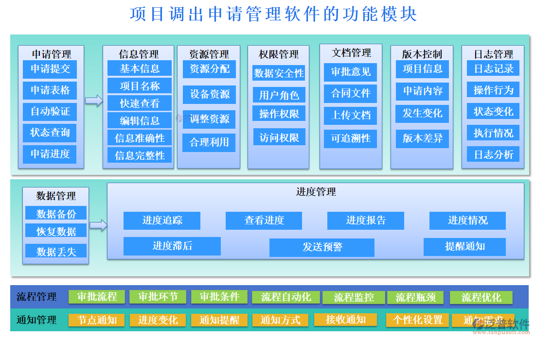 項(xiàng)目調(diào)出申請(qǐng)管理軟件