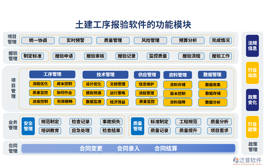 土建工序報驗軟件的功能模塊