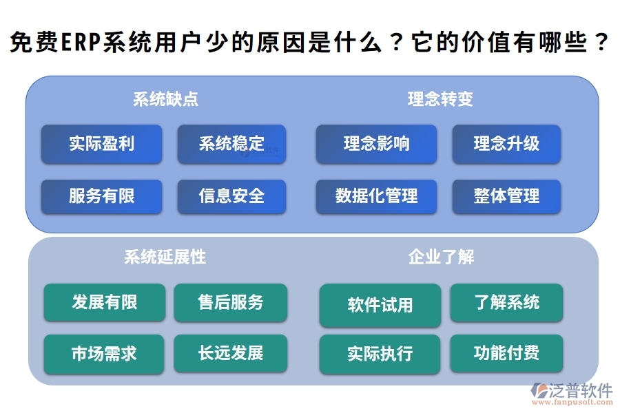 免費(fèi)ERP系統(tǒng)用戶少的原因是什么？它的價(jià)值有哪些？