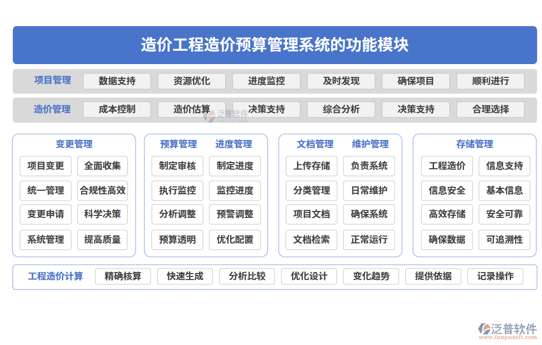 造價(jià)工程造價(jià)預(yù)算管理系統(tǒng)的功能模塊