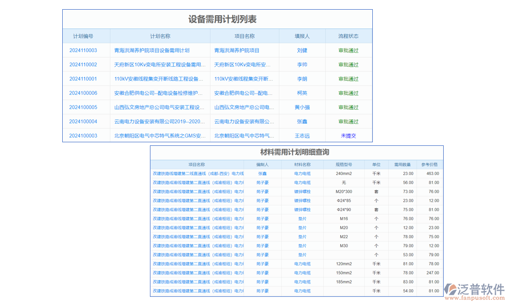 計劃管理