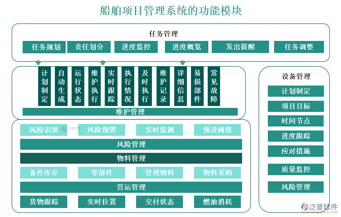 船舶項目管理系統(tǒng)