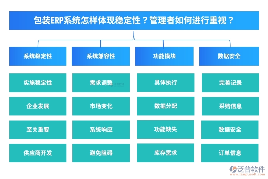 包裝ERP系統(tǒng)怎樣體現(xiàn)穩(wěn)定性？管理者如何進行重視？