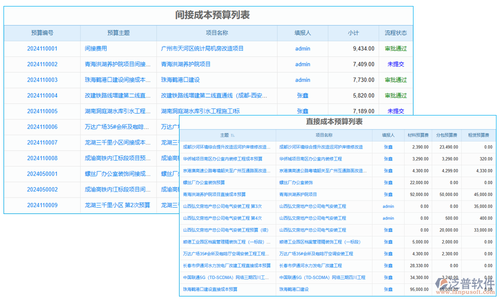 經(jīng)費(fèi)管理