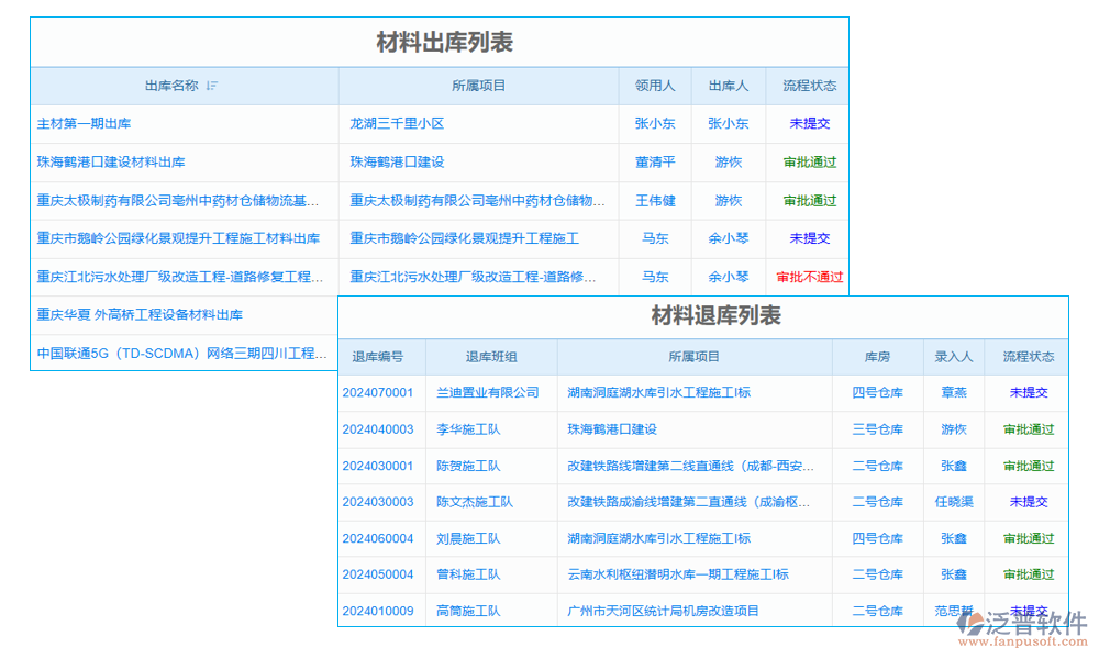 項目部庫存管理系統(tǒng)