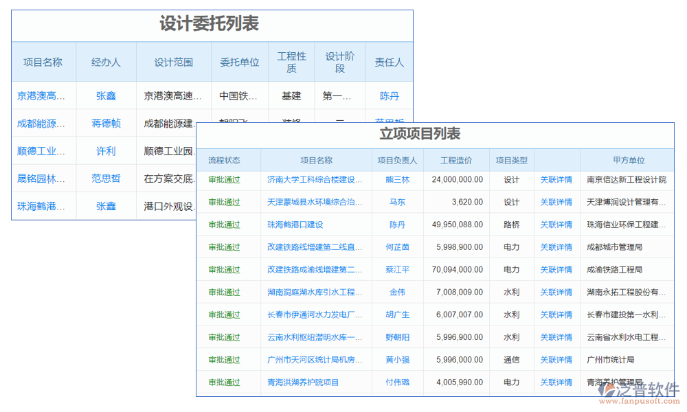 項(xiàng)目管理