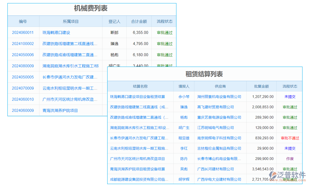 價(jià)格管理