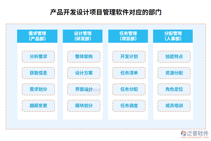 產(chǎn)品開發(fā)設(shè)計(jì)項(xiàng)目管理軟件對應(yīng)的部門