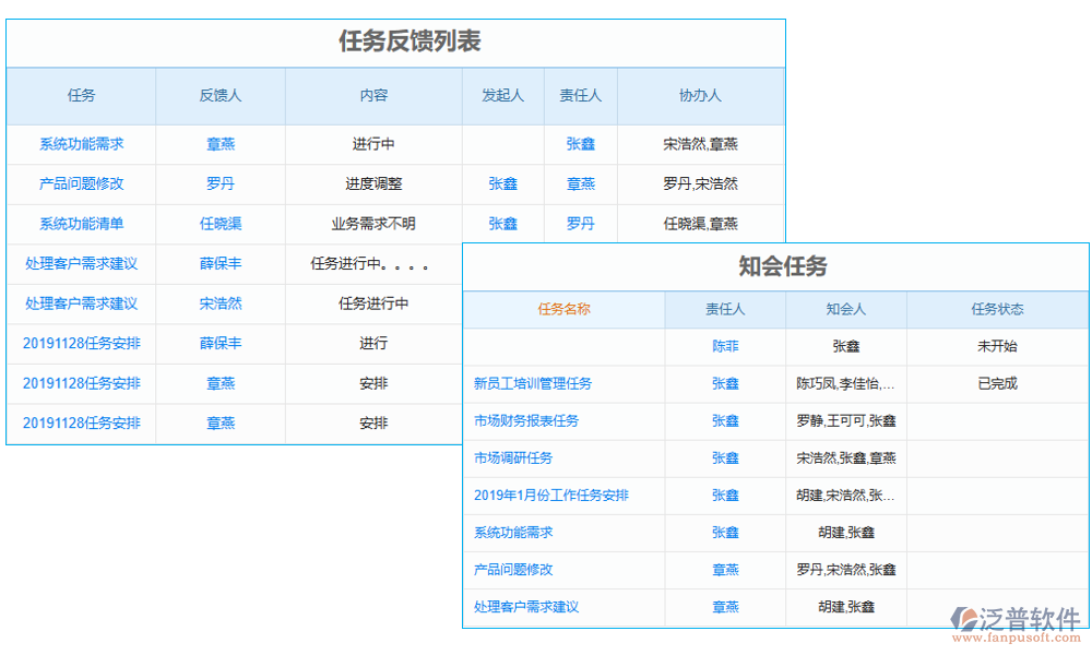 任務管理