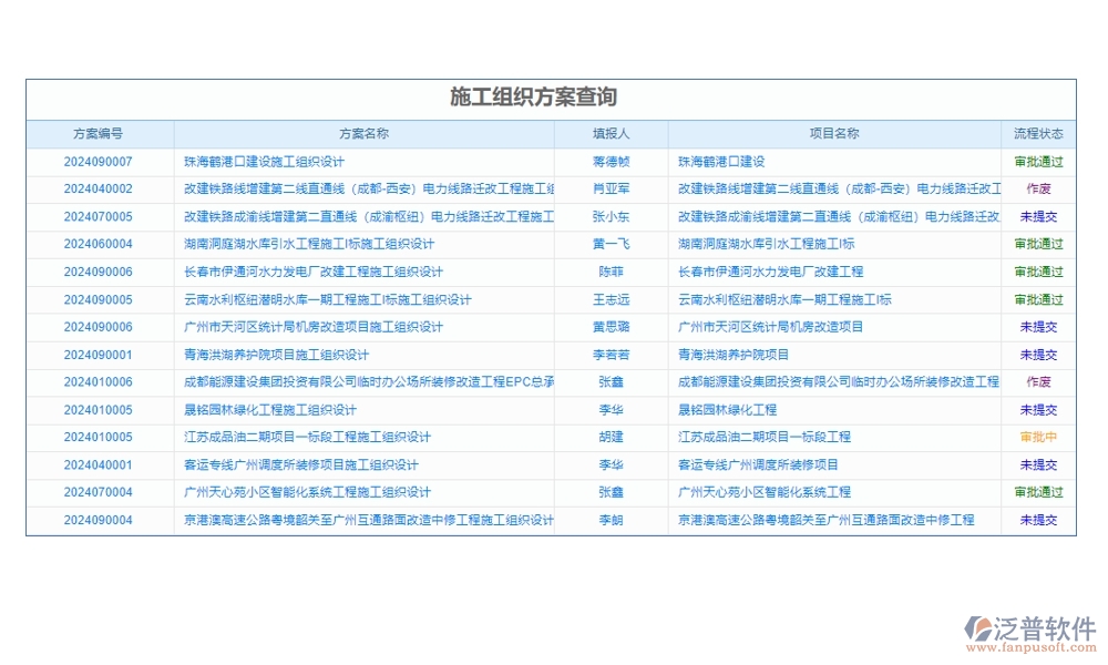 高效工程勘察管理系統(tǒng)：項目信息全掌控，任務(wù)分配合理，進度監(jiān)控實時，數(shù)據(jù)管理精準