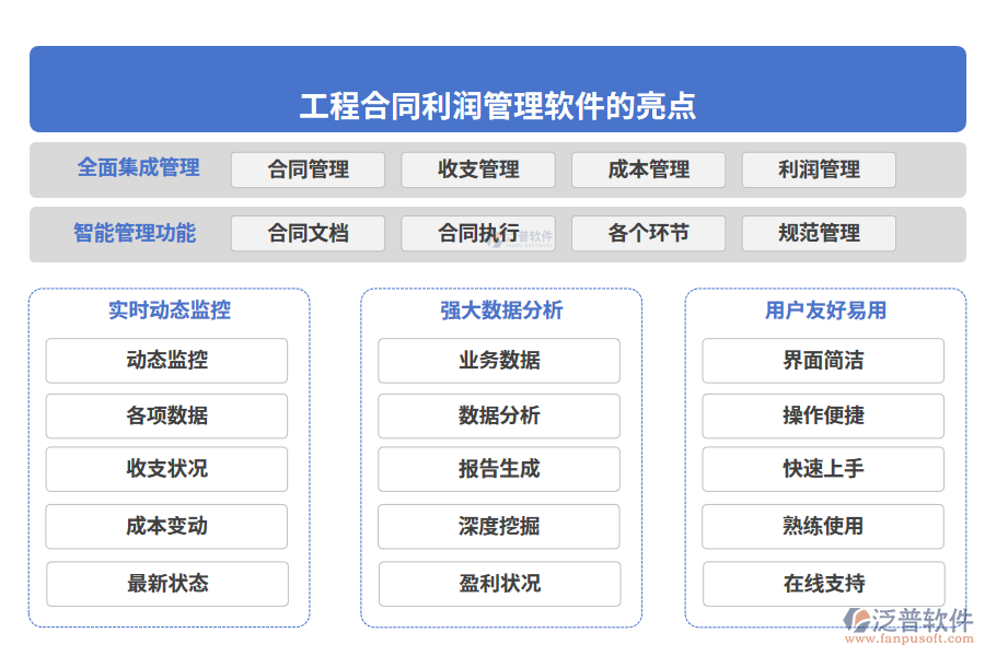 工程合同利潤管理軟件的亮點