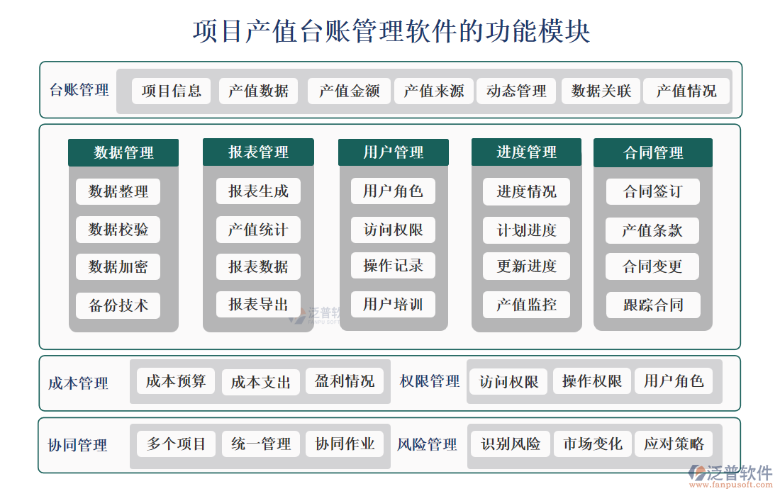 項(xiàng)目產(chǎn)值臺賬管理軟件