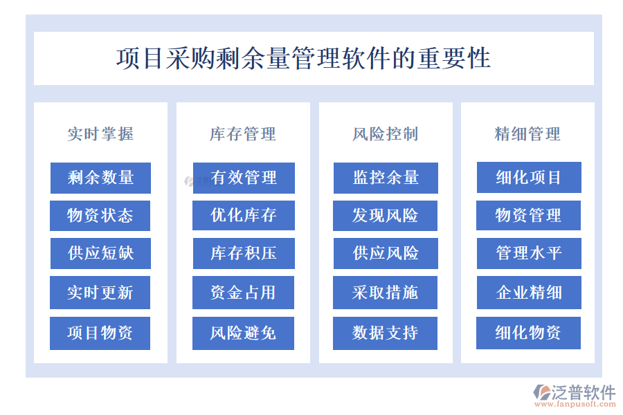 項(xiàng)目采購剩余量管理軟件