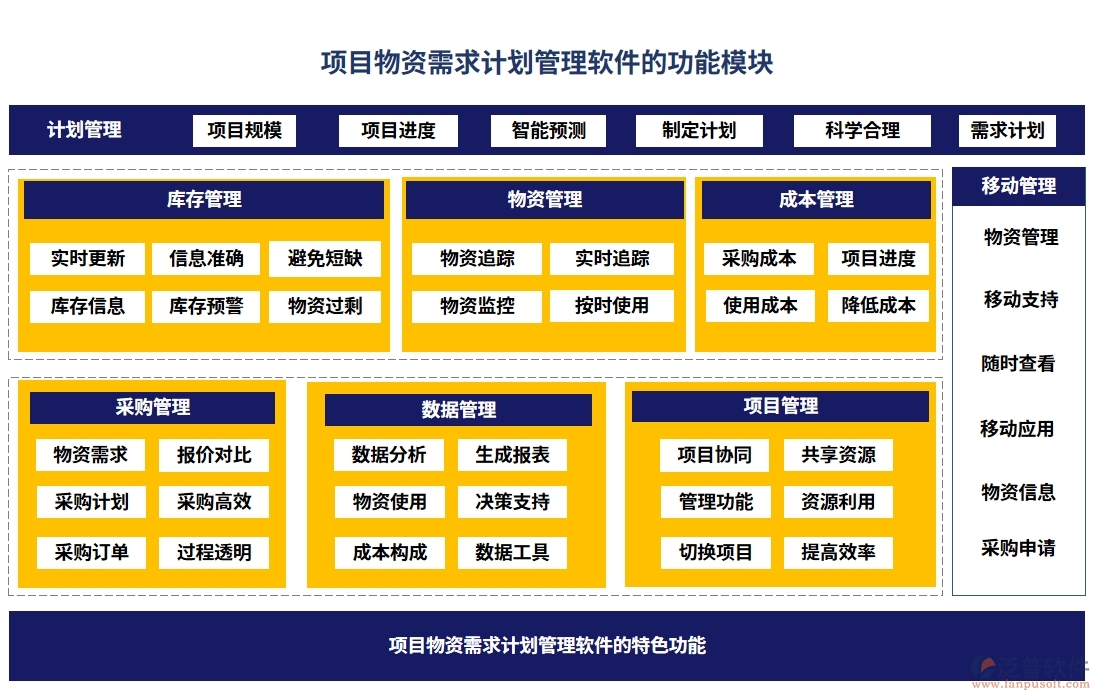 項目物資需求計劃管理軟件：需求計劃智控，<a href=http://keekorok-lodge.com/fanpupm/gysgl/ target=_blank class=infotextkey>供應商</a>無憂，信息透明化，訂單高效化