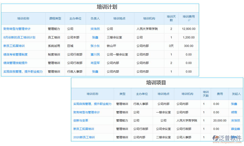 項(xiàng)目人力成本管理系統(tǒng)