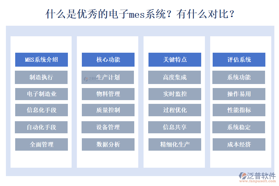 　　一、什么是電子MES系統(tǒng)：