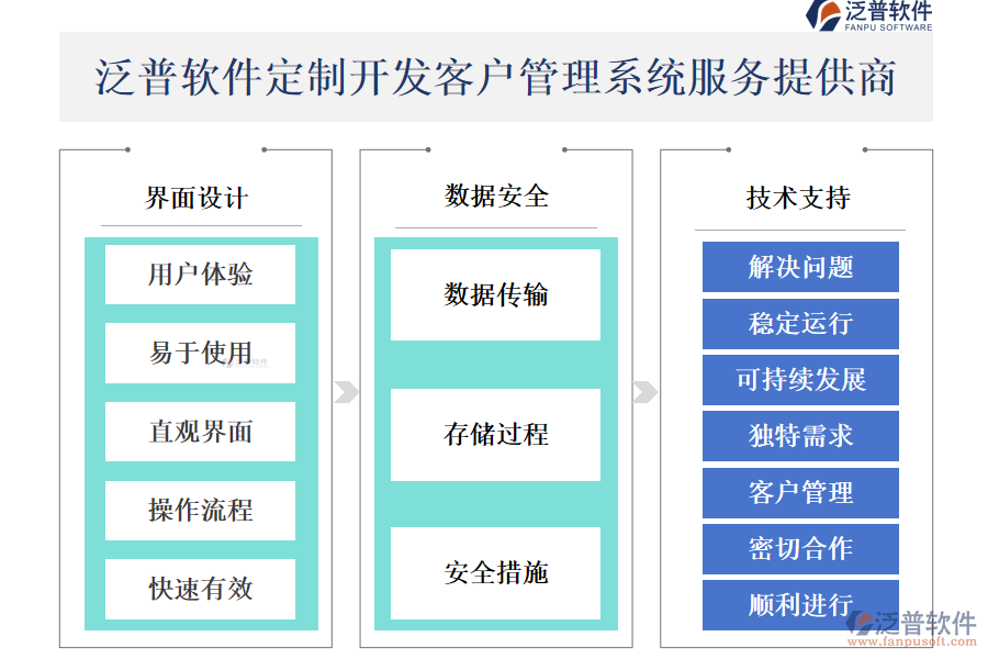 泛普軟件定制開發(fā)<a href=http://keekorok-lodge.com/crm/ target=_blank class=infotextkey>客戶管理系統(tǒng)</a>服務(wù)提供商