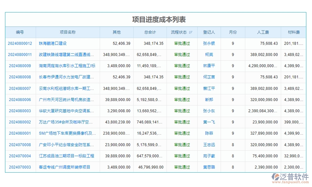 強化工程項目管理，臺賬系統(tǒng)助力用戶、項目、臺賬、查詢全面掌控