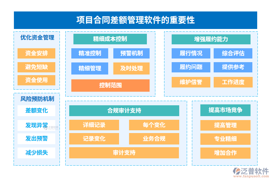 項目合同差額管理軟件的重要性