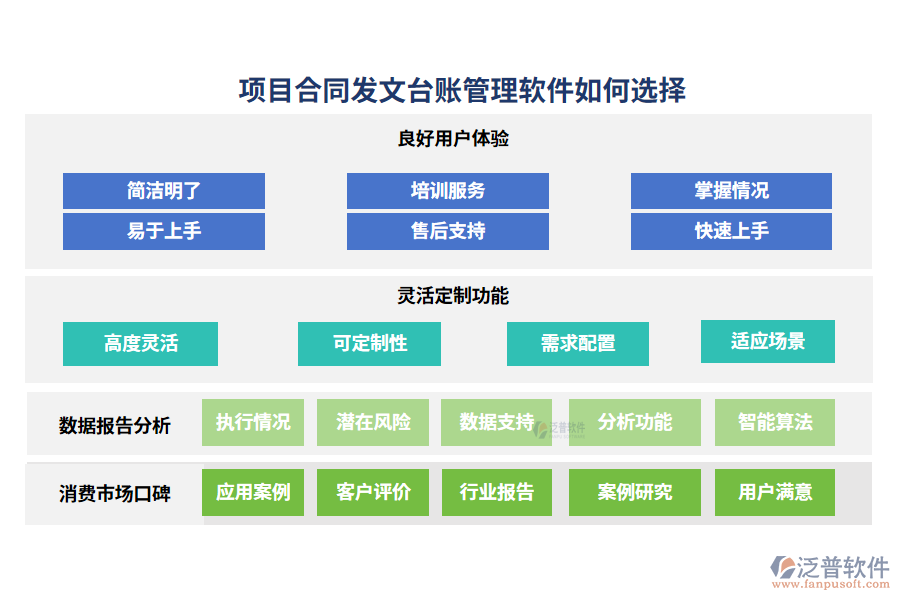 項目合同發(fā)文臺賬管理軟件如何選擇