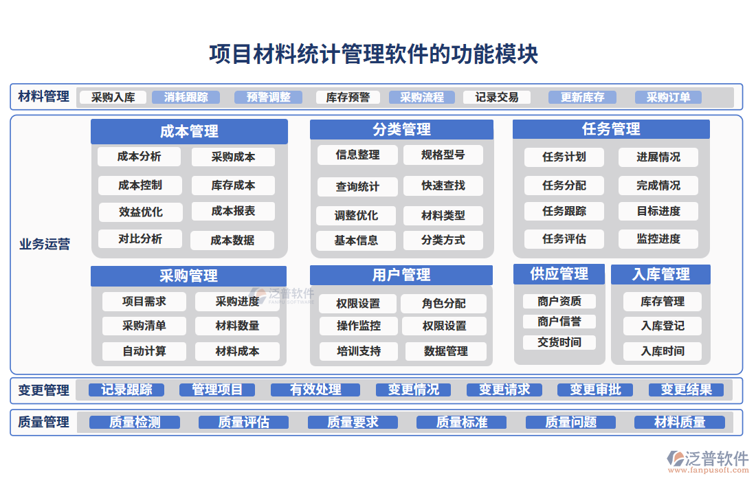 項(xiàng)目材料統(tǒng)計(jì)管理軟件的功能模塊