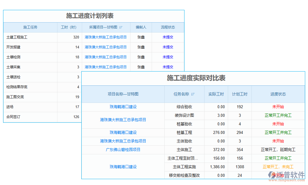 進(jìn)度管理