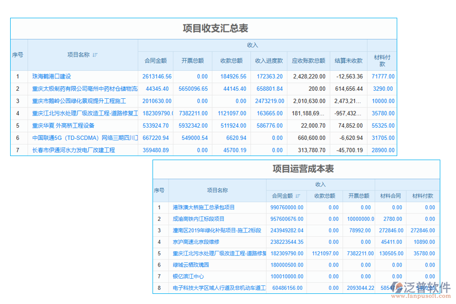 工程項(xiàng)目施工成本管理軟件