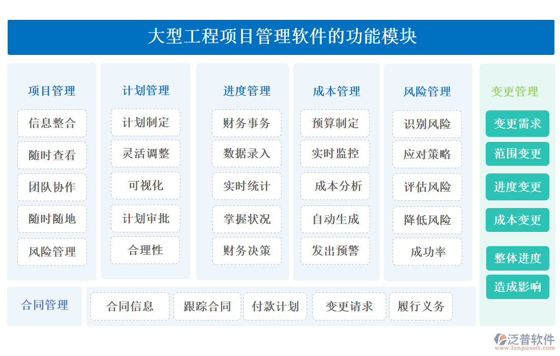 大型工程項目管理軟件