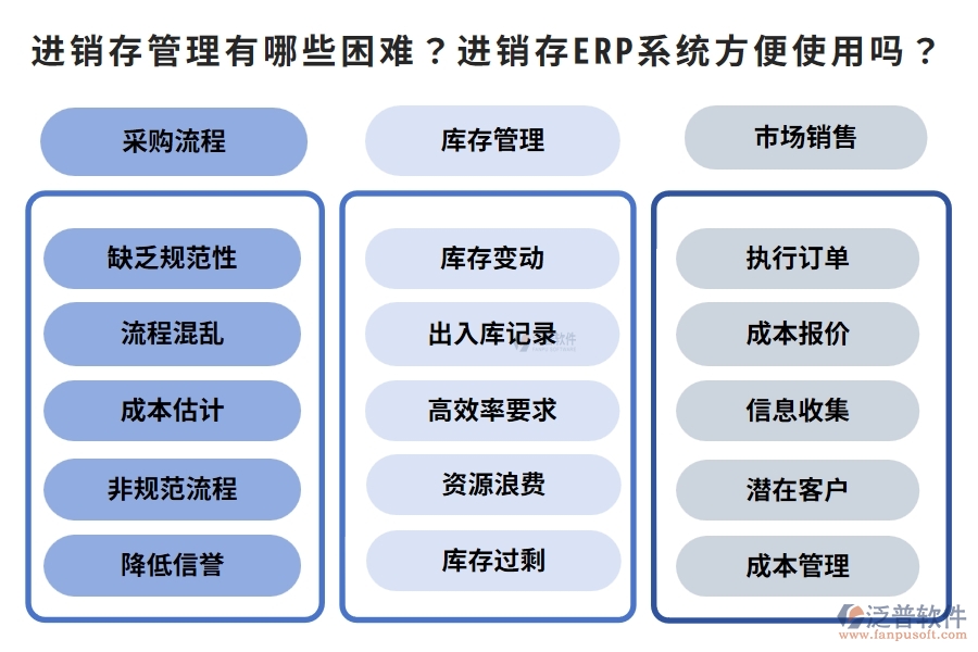 進(jìn)銷存管理有哪些困難？進(jìn)銷存ERP系統(tǒng)方便使用嗎？