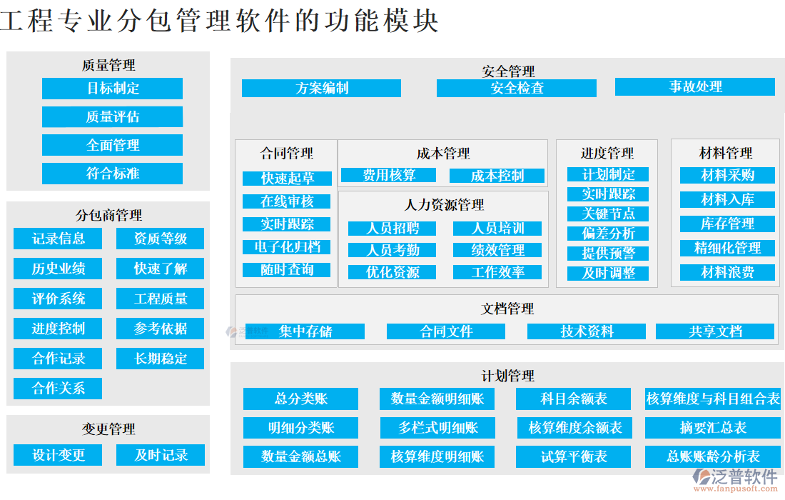 工程專業(yè)分包管理軟件